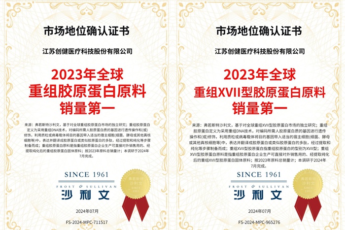 喜讯 | 全球销冠！创健蓝颜
获沙利文市场地位确认证书 